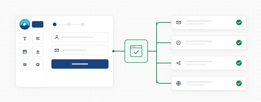 A Contact Form 7 form connected through a CheckView test to email delivery, anti-spam, integrations and DNS, each marked verified