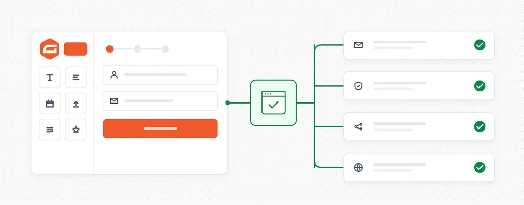 A Gravity Forms form connected through a CheckView test to email delivery, anti-spam, integrations and DNS, each marked verified