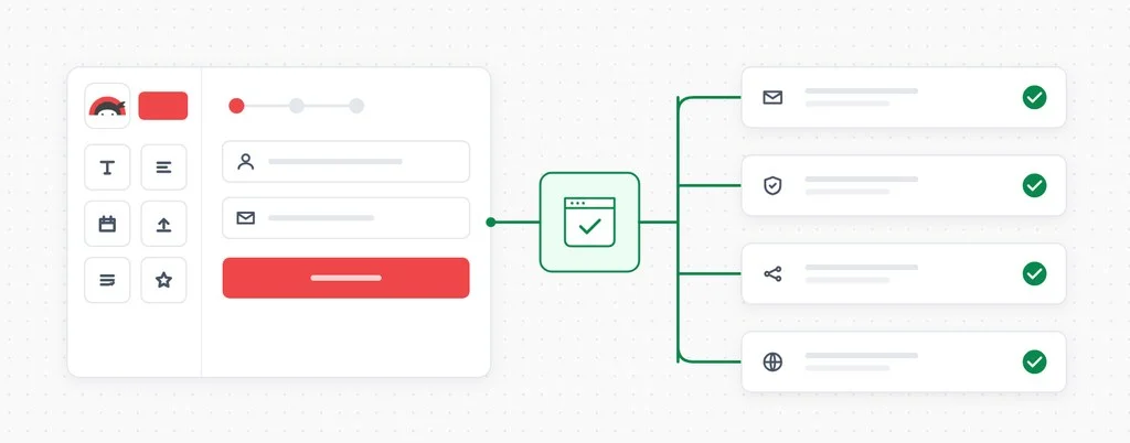 A Ninja Forms form connected through a CheckView test to email delivery, anti-spam, integrations and DNS, each marked verified
