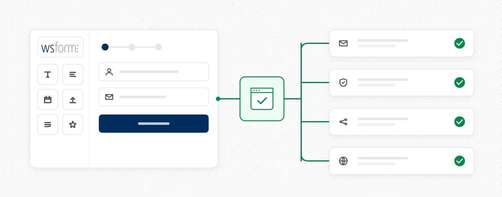 A WS Form form connected through a CheckView test to email delivery, anti-spam, integrations and DNS, each marked verified